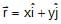 Resolution of Vectors: Motion in a Plane | Physics Class 11 - NEET